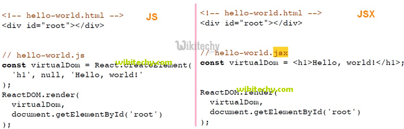 learn react js - react js tutorial - react js - jsx vs js -  react js programs