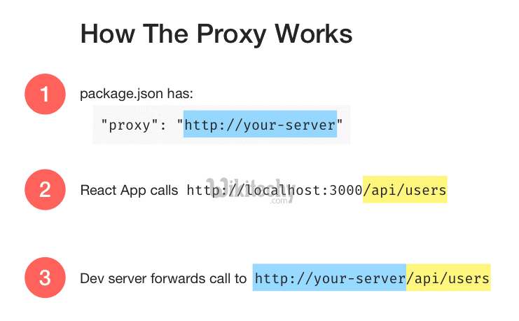  react proxy work