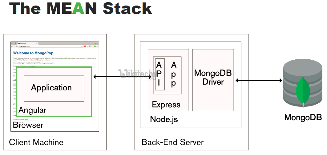 learn reactjs - reactjs tutorial - mongodb-express-nodejs-angularjs -  reactjs programs