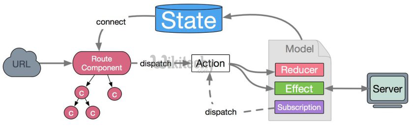  Reactjs State