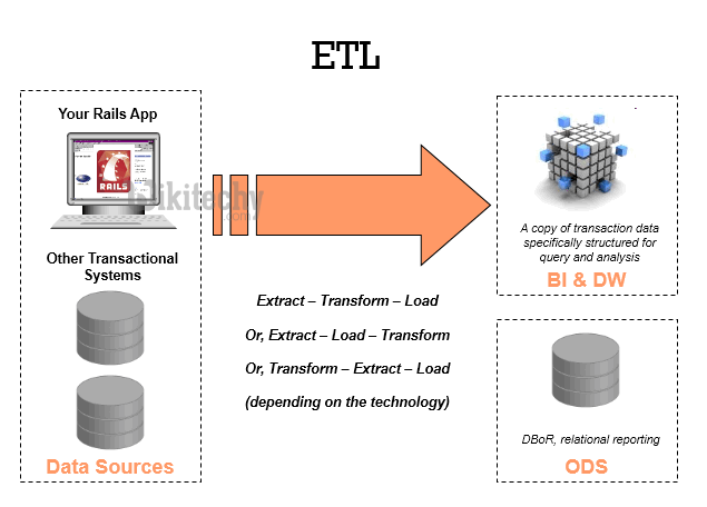  ETL