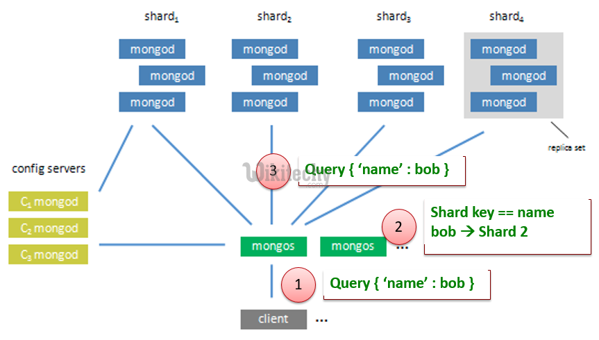 learn ruby on rails - ruby on rails tutorial - ruby on rails - rails code - rails default architecture - hadoop - mongodb - select - ruby on rails examples