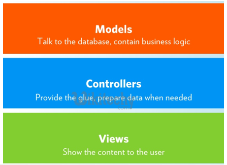 learn ruby on rails - ruby on rails tutorial - ruby on rails - rails code - model view controller - mvc - what is mvc - ruby on rails examples