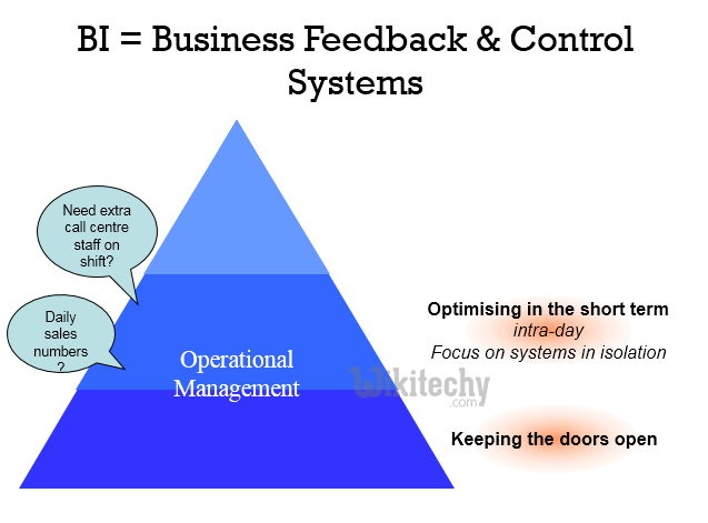  Operational Management