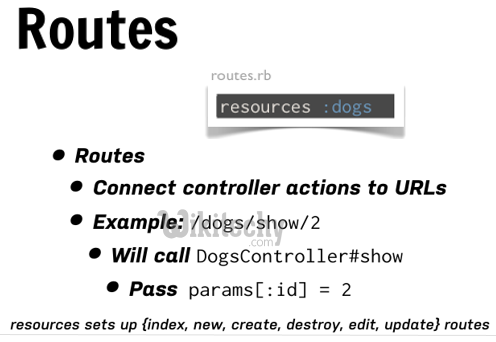 learn ruby on rails - ruby on rails tutorial - ruby on rails - rails code - rails default architecture - rails routes - ruby on rails examples