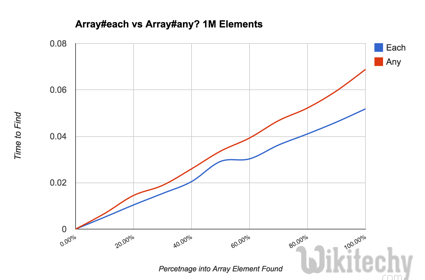  learn ruby tutorial - #each graph in ruby on rail swiss knife  -ruby example