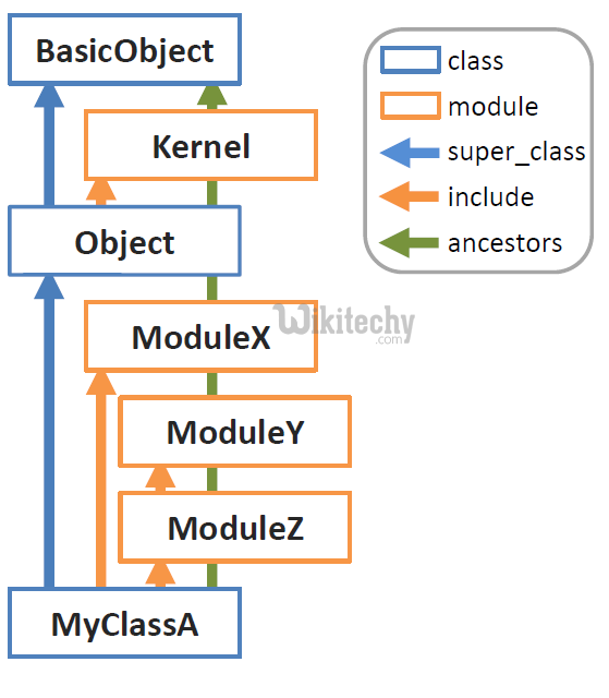 Ruby On Rails Include