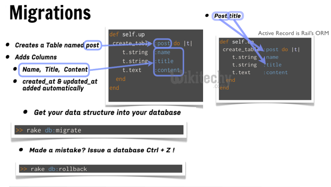learn ruby on rails - ruby on rails tutorial - ruby on rails - rails code - migrations - ruby on rails examples