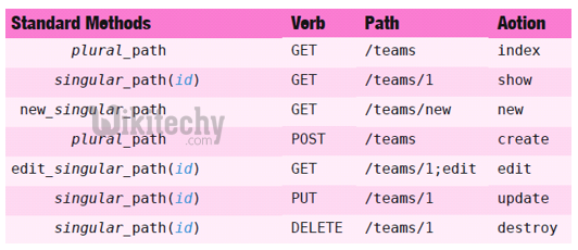 learn ruby on rails - ruby on rails tutorial - ruby on rails - rails code - ruby on rails rest api - ruby on rails examples