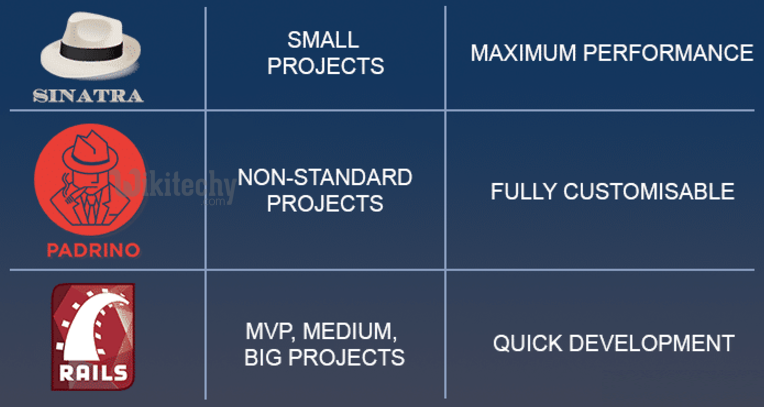 learn ruby on rails - ruby on rails tutorial - ruby on rails - rails code - ruby on rails vs sinatra - ruby on rails examples