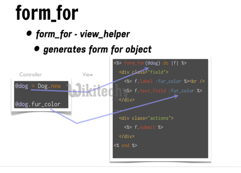 learn ruby on rails - ruby on rails tutorial - ruby on rails - rails code - haml - form_for - mvc - view - ruby on rails examples