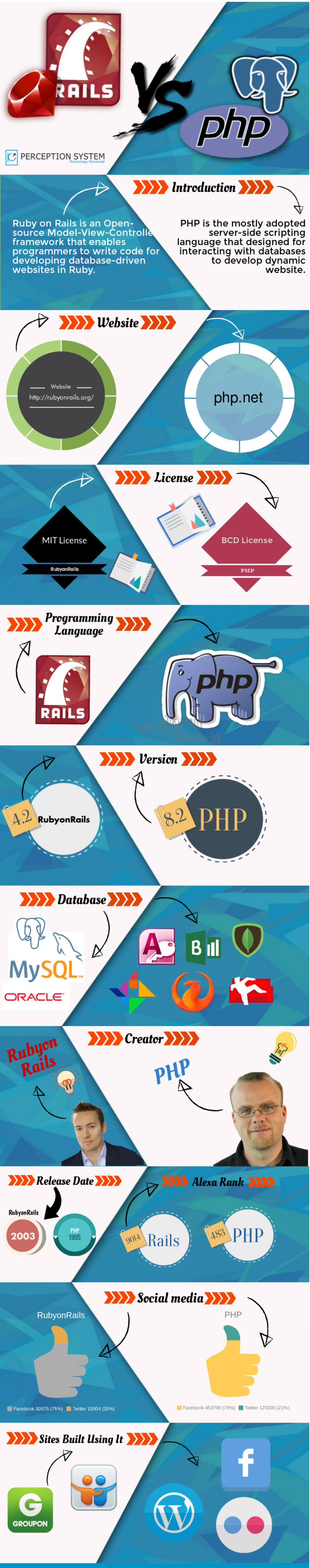 learn ruby on rails - ruby on rails tutorial - ruby on rails - rails code - ruby on rails vs php - ruby on rails examples