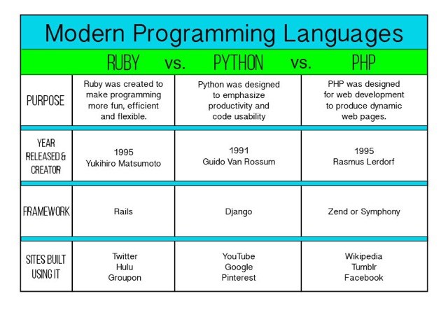 learn ruby on rails - ruby on rails tutorial - ruby on rails - rails code - ruby on rails vs php - ruby on rails examples