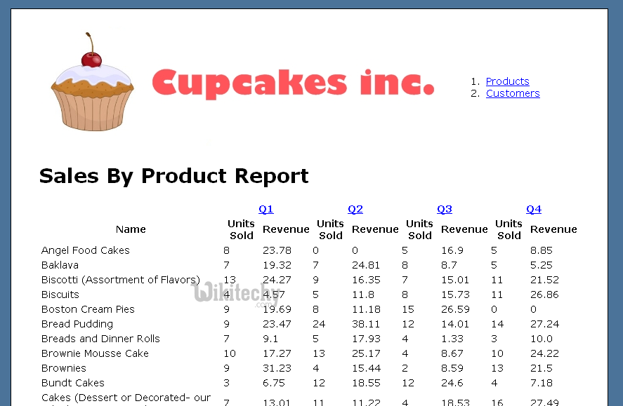  Sales by product