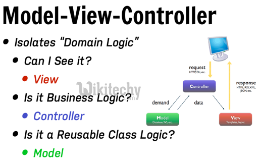 learn ruby on rails - ruby on rails tutorial - ruby on rails - rails code - model view controller - mvc - what is mvc - ruby on rails examples