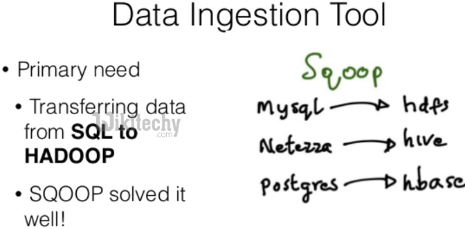 learn sqoop - sqoop tutorial - sqoop2 tutorial - data ingestion tool - sqoop jobs - sqoop code - sqoop programming - sqoop download - sqoop examples