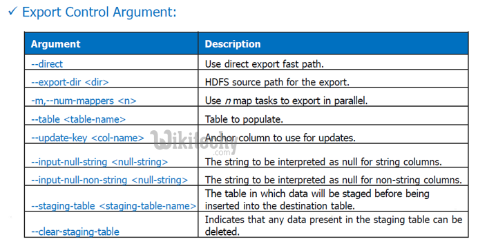 learn sqoop - sqoop tutorial - sqoop2 tutorial - export from hdfs to mysql - sqoop code - sqoop programming - sqoop download - sqoop examples