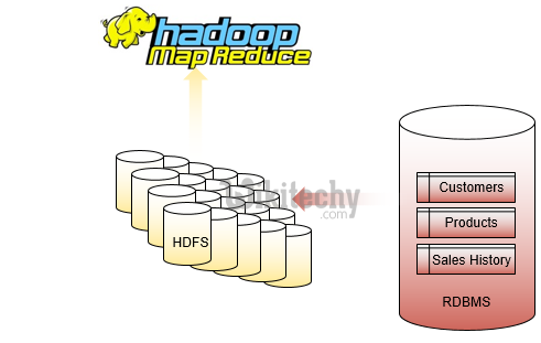 learn sqoop - sqoop tutorial - sqoop2 tutorial - sqoop option text - sqoop job - sqoop code - sqoop programming - sqoop download - sqoop examples