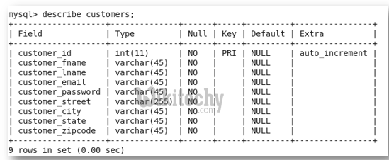 learn sqoop - sqoop tutorial - sqoop2 tutorial - data ingestion tool - sqoop job - hadoop - bigdata - mysql login  - sqoop code - sqoop programming - sqoop download - sqoop examples