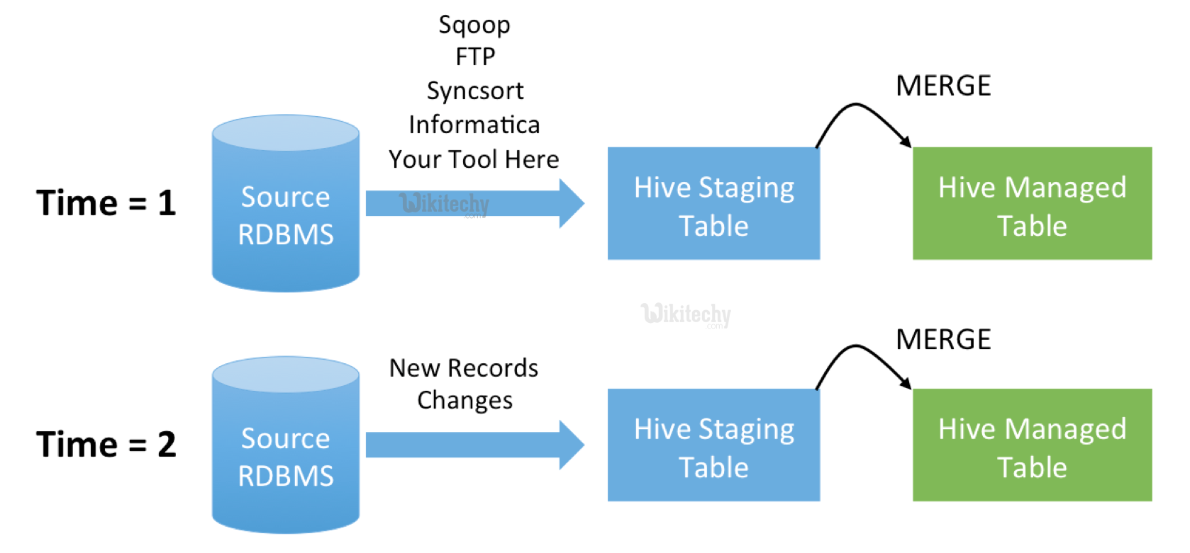  rdbms source