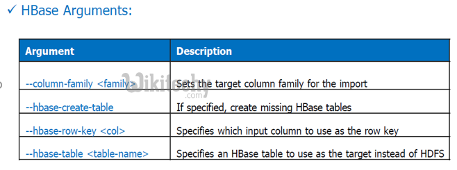 learn sqoop - sqoop tutorial - sqoop2 tutorial - sqoop import to hbase - sqoop code - sqoop programming - sqoop download - sqoop examples