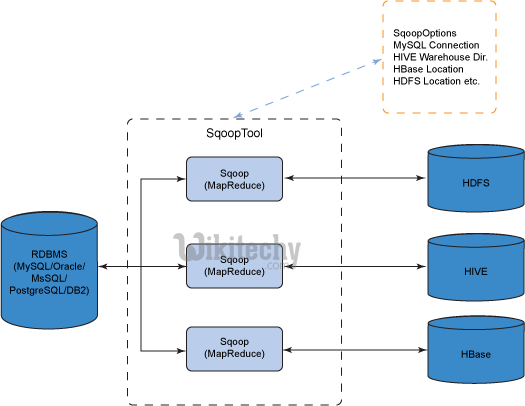  performance tuning in sqoop